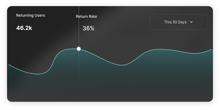 Returning users and return rate trend